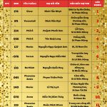 14 thí sinh vào vòng 4 – Cuộc thi Tiếng Hát Giáo Đường mùa III – 2024